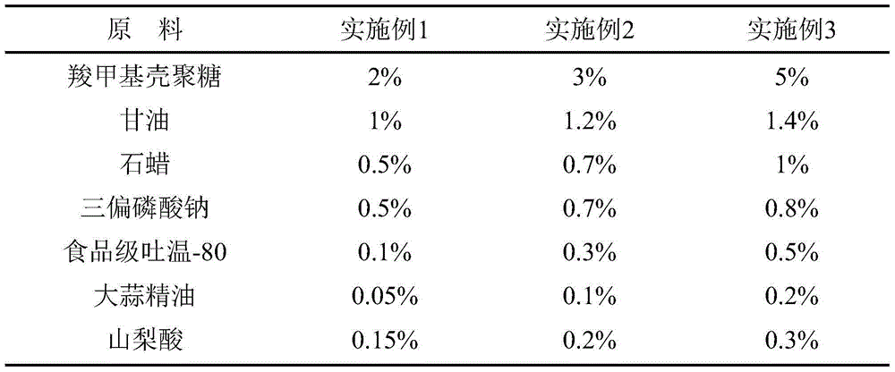 Carboxymethyl-chitosan compound fresh-keeping film and preparation method thereof