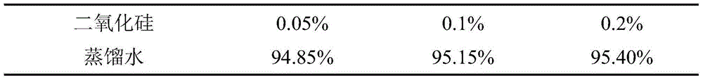 Carboxymethyl-chitosan compound fresh-keeping film and preparation method thereof