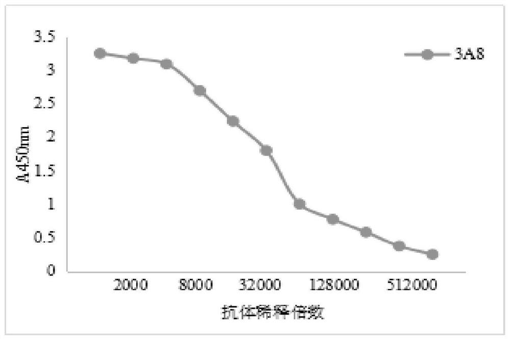 A kind of anti-bovine skeletal muscle troponin I monoclonal antibody and its application