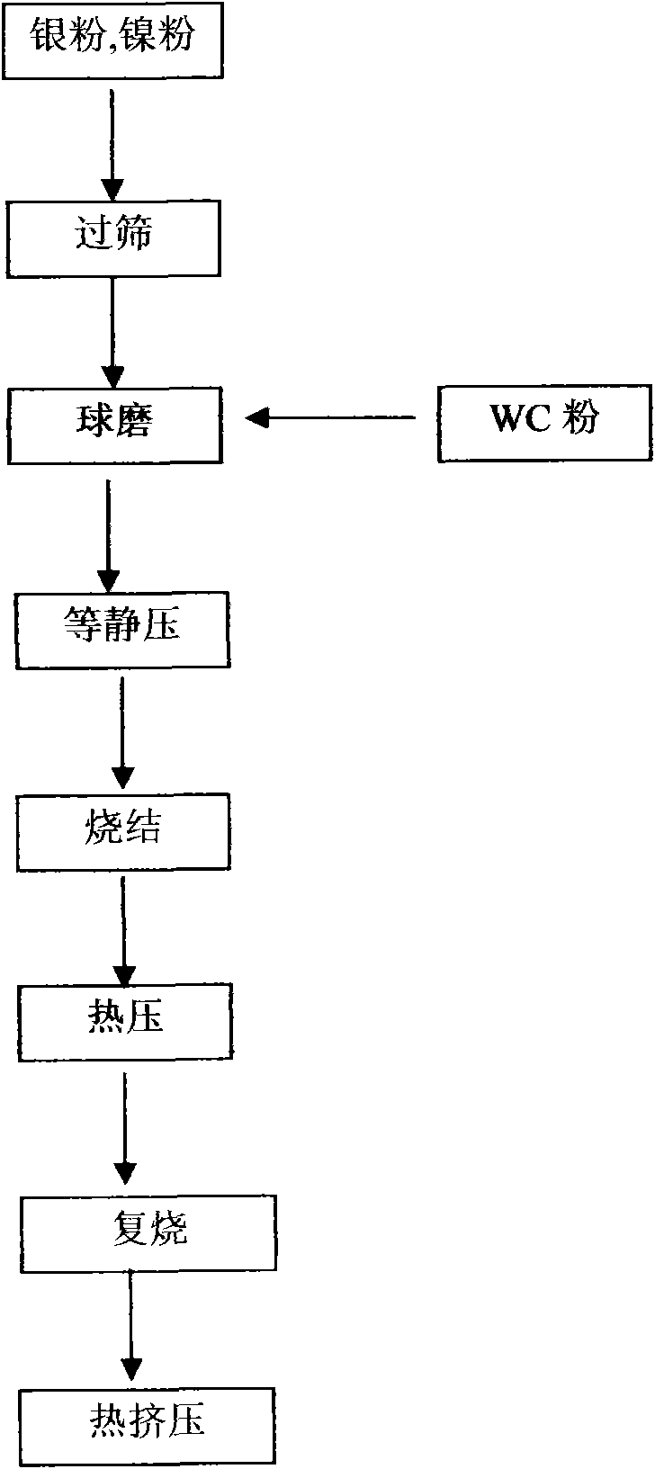 AgNi electrical contact material and preparation method thereof