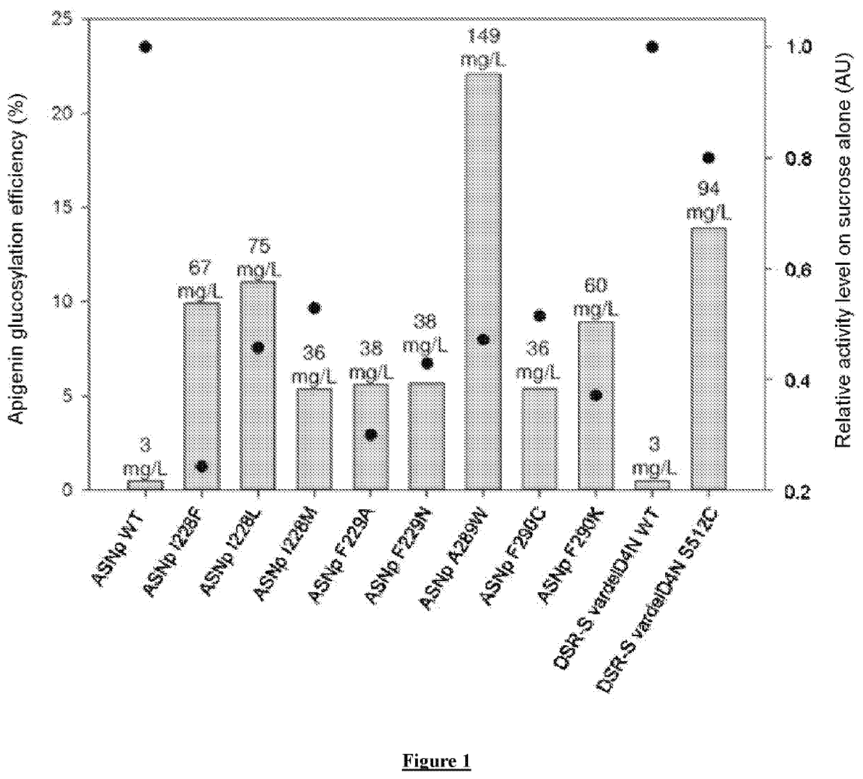 Flavonoids O-A-glucosylated on the B cycle, method for the production thereof and uses