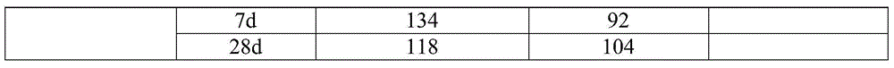 Ultrafine slag powder, and preparation method and application thereof