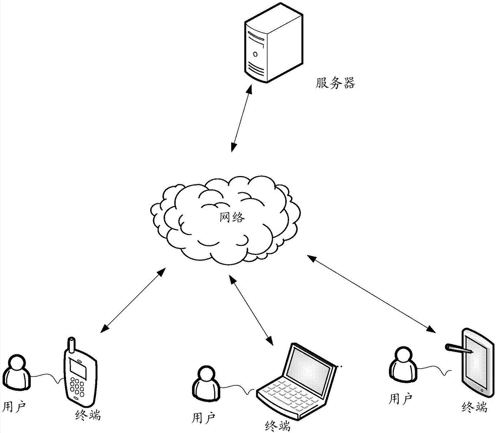 Group creation method and server