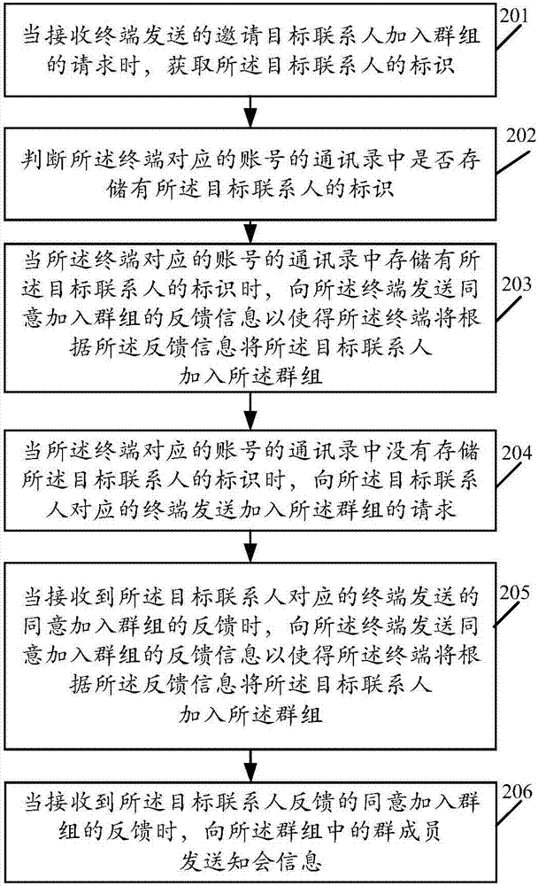 Group creation method and server