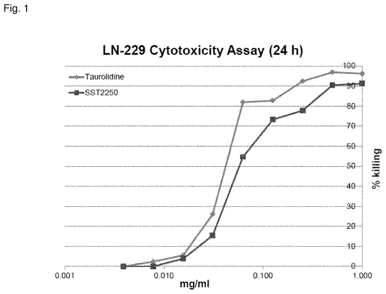 Processes for preparing oxathiazin-like compounds