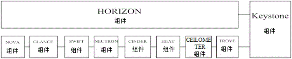 Network framework system of public cloud based on OpenStack