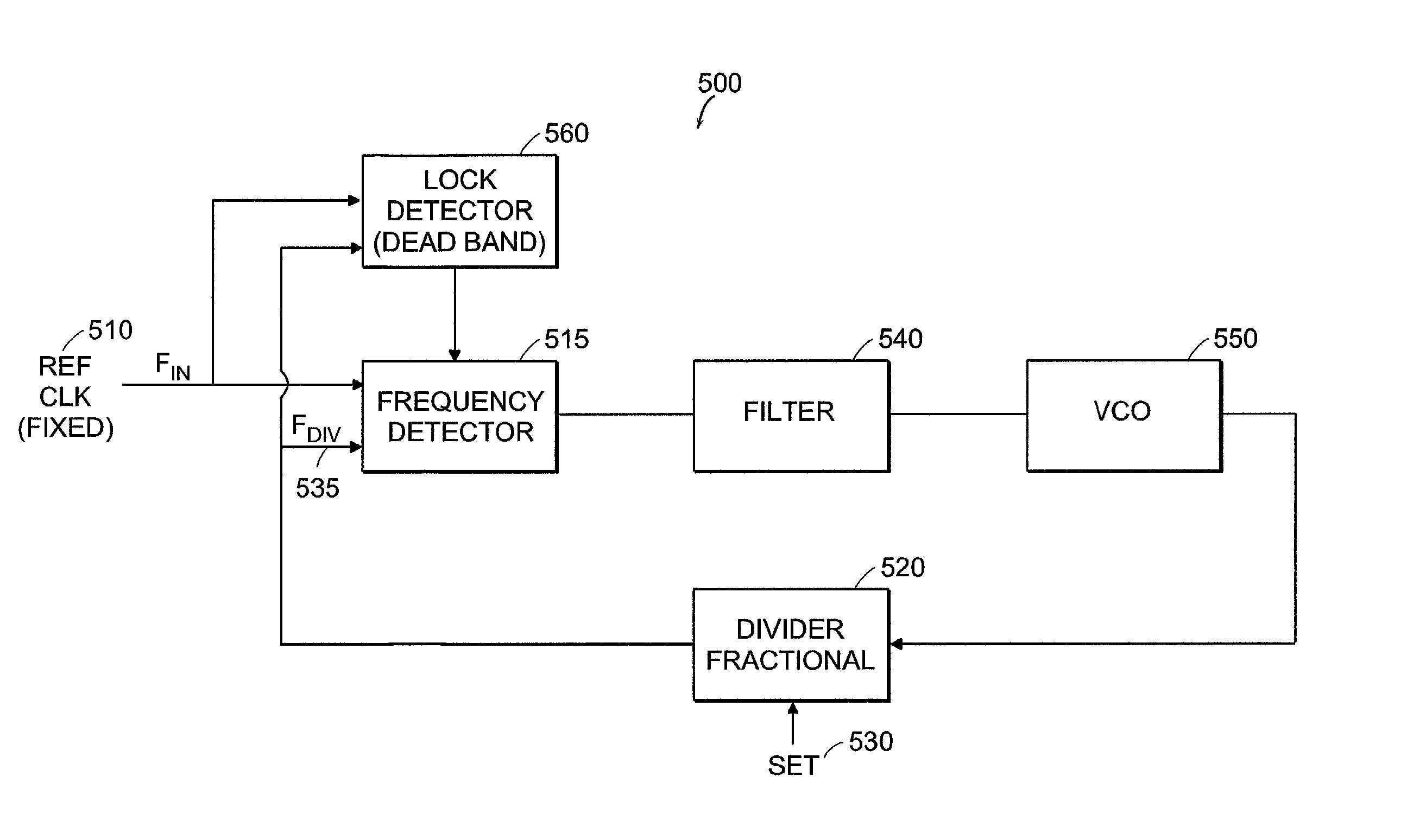 Fractional-n frequency synthesizer