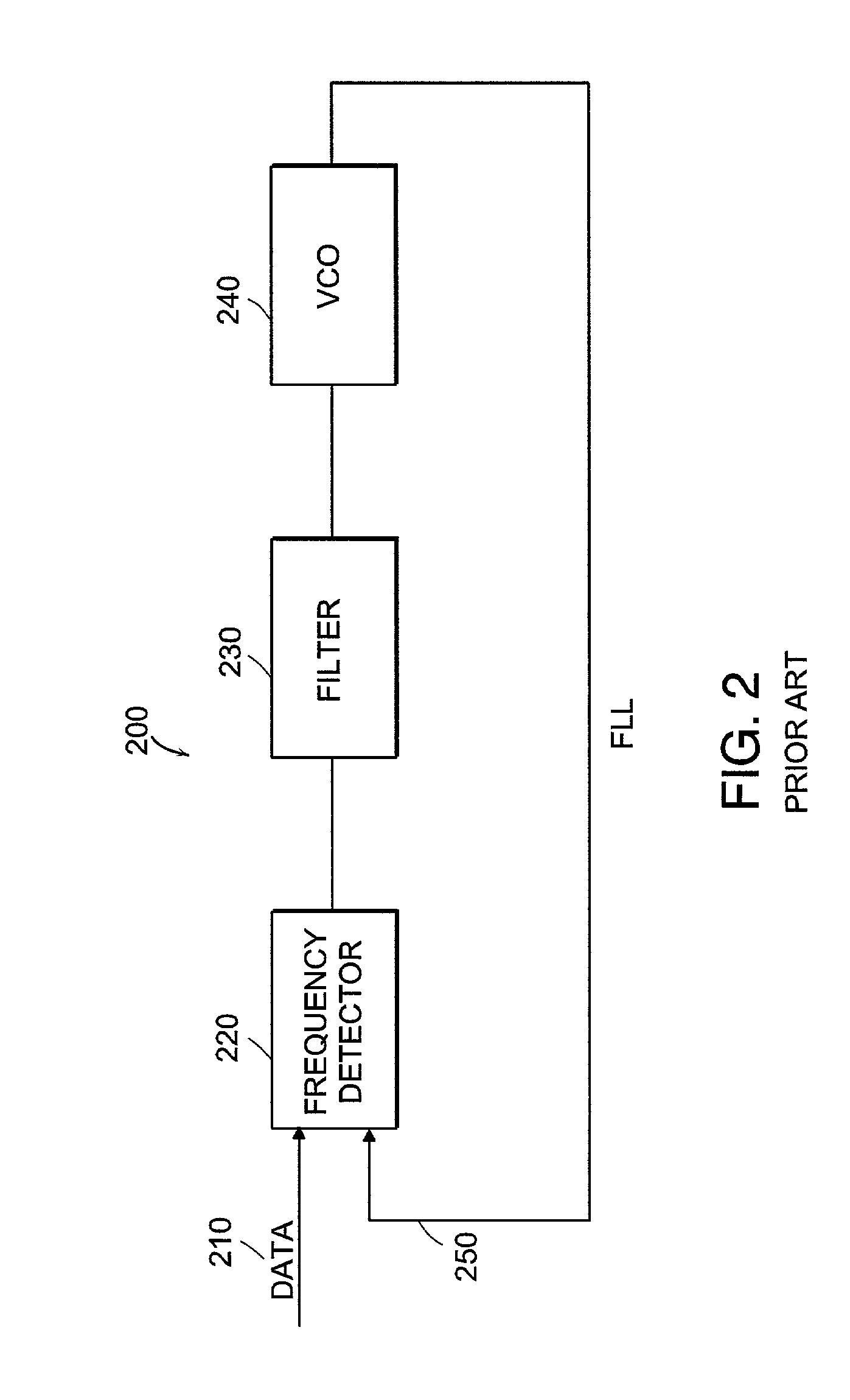 Fractional-n frequency synthesizer