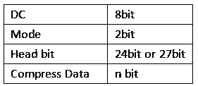 Compression method for video encoding and decoding