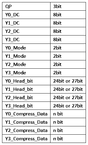 Compression method for video encoding and decoding