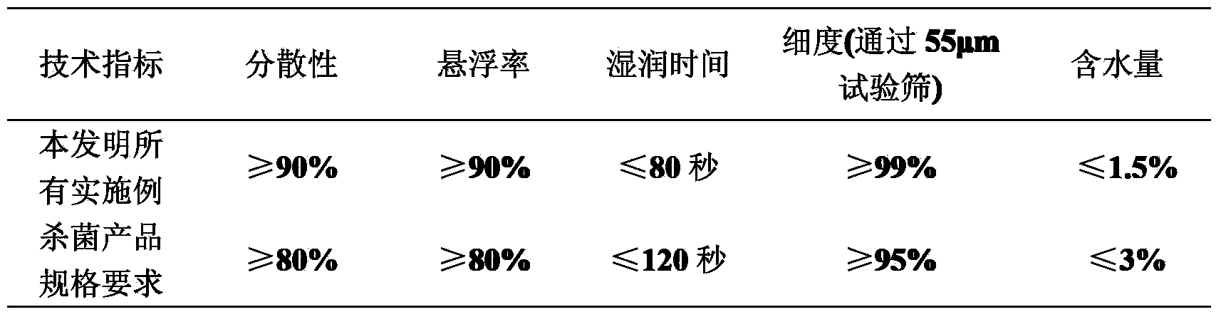 A compound sterilization composition containing oxathiapiprolin