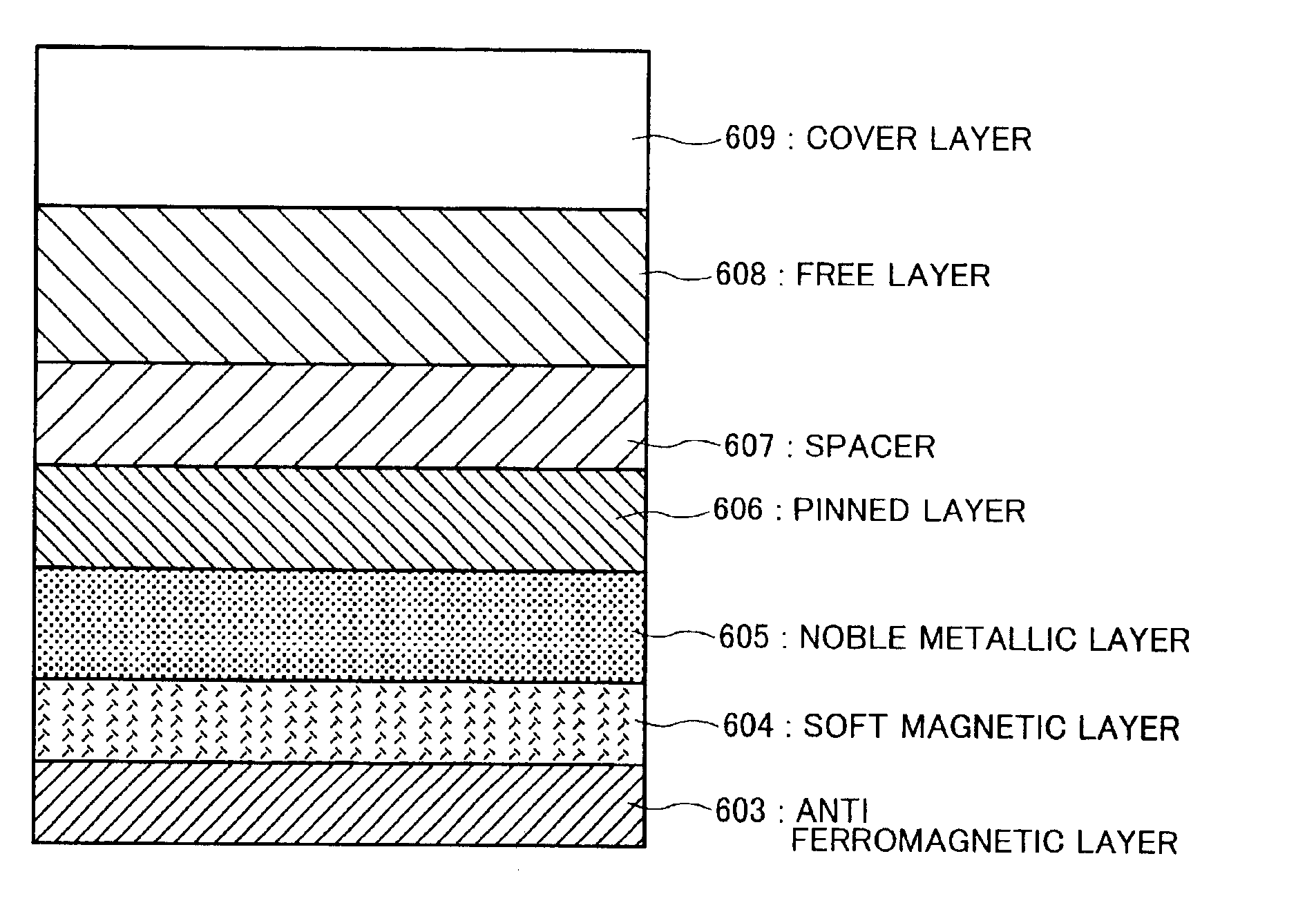 Magnetic head, and the magnetic read-write devices, and the magnetic memory with magnetic sensors