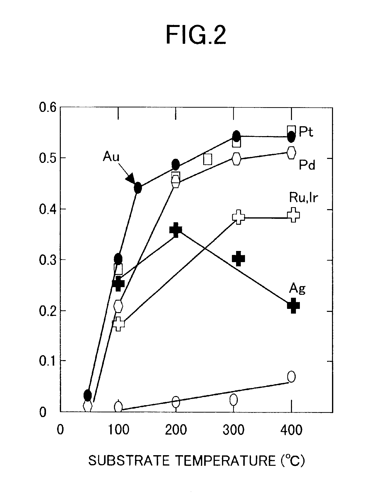 Magnetic head, and the magnetic read-write devices, and the magnetic memory with magnetic sensors