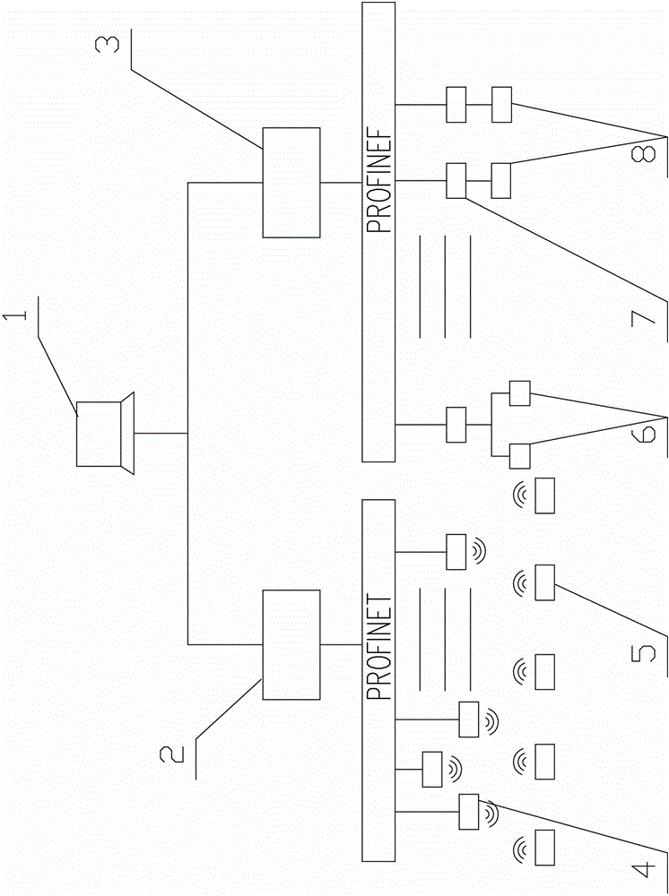 An Intelligent Rail Car Control System