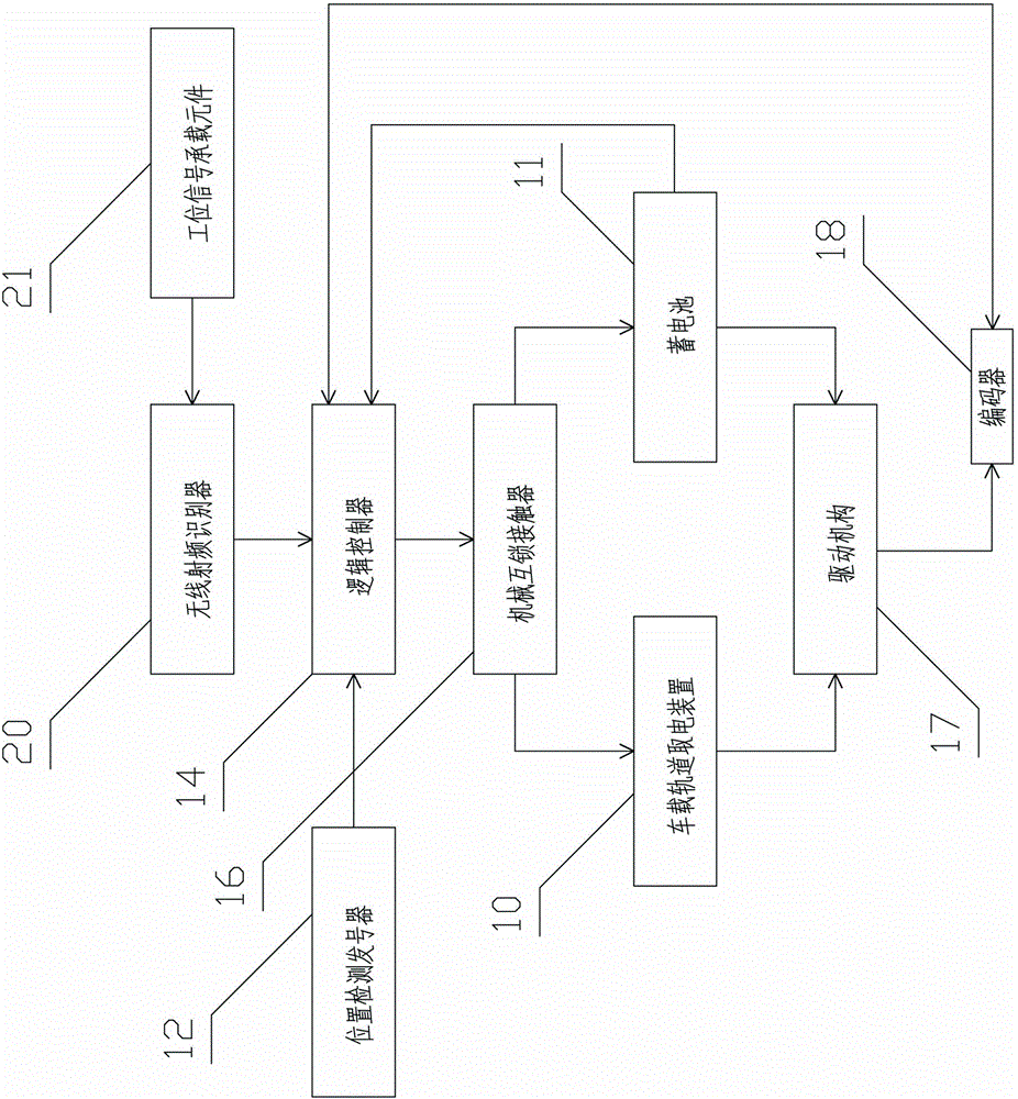 An Intelligent Rail Car Control System