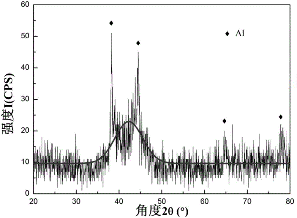 Powder core wire for preparing Al-Ni-Nb-Co amorphous coating through high-speed electric arc spraying technology