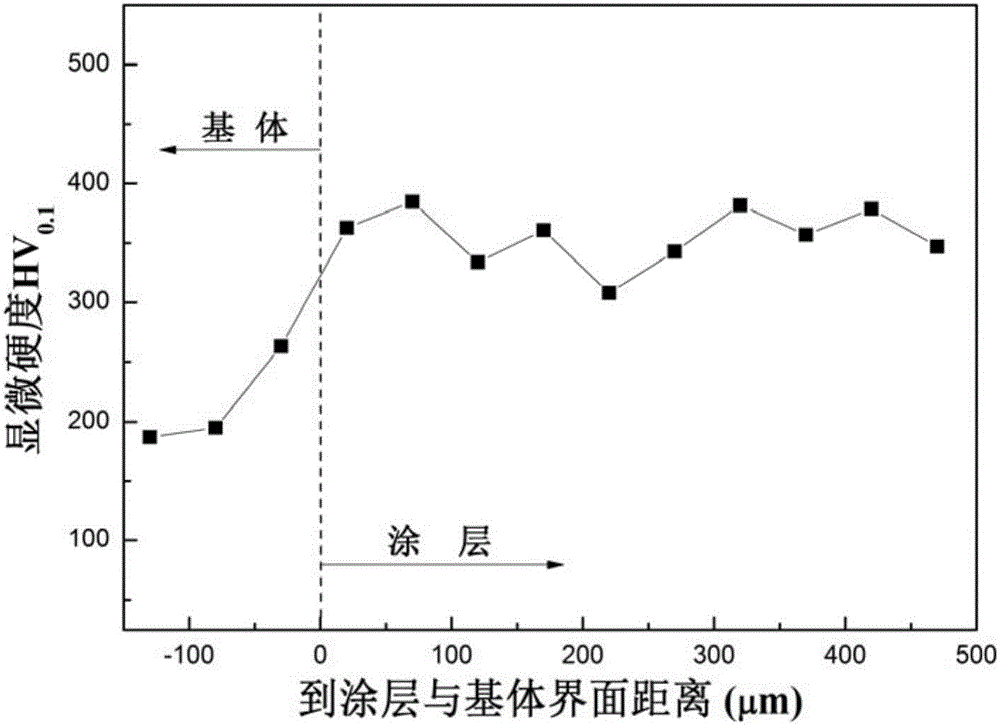 Powder core wire for preparing Al-Ni-Nb-Co amorphous coating through high-speed electric arc spraying technology