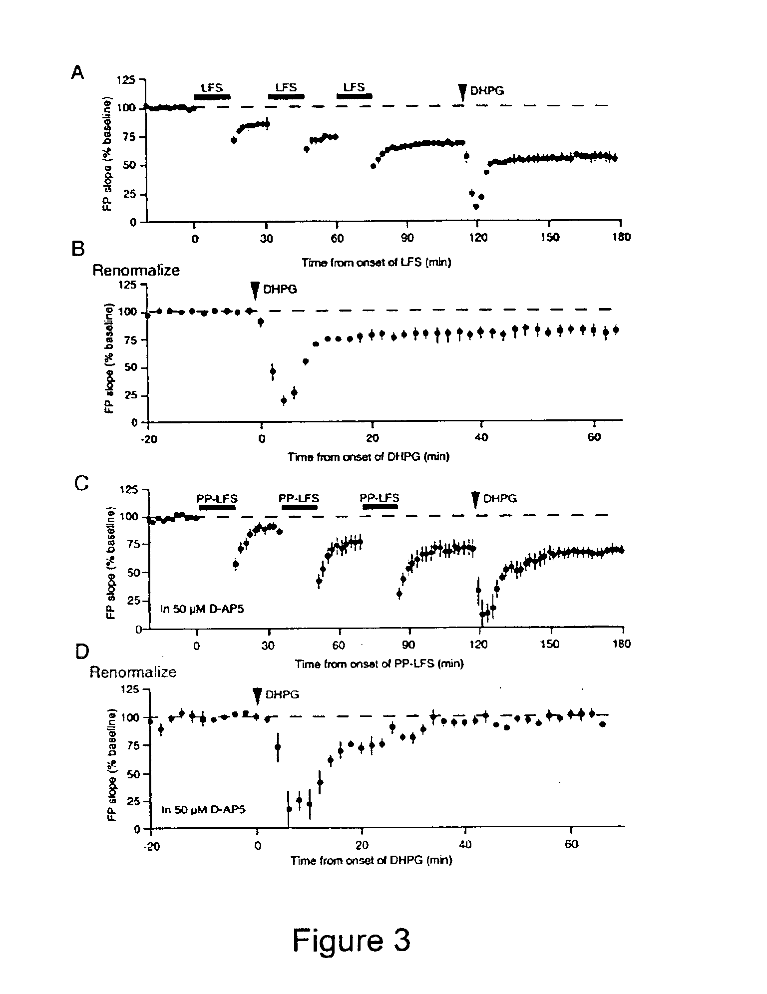 Methods of treating disorders with group I mGluR antagonists