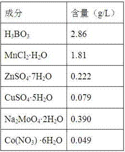 Method for producing microalgae lipid by virtue of flue gas