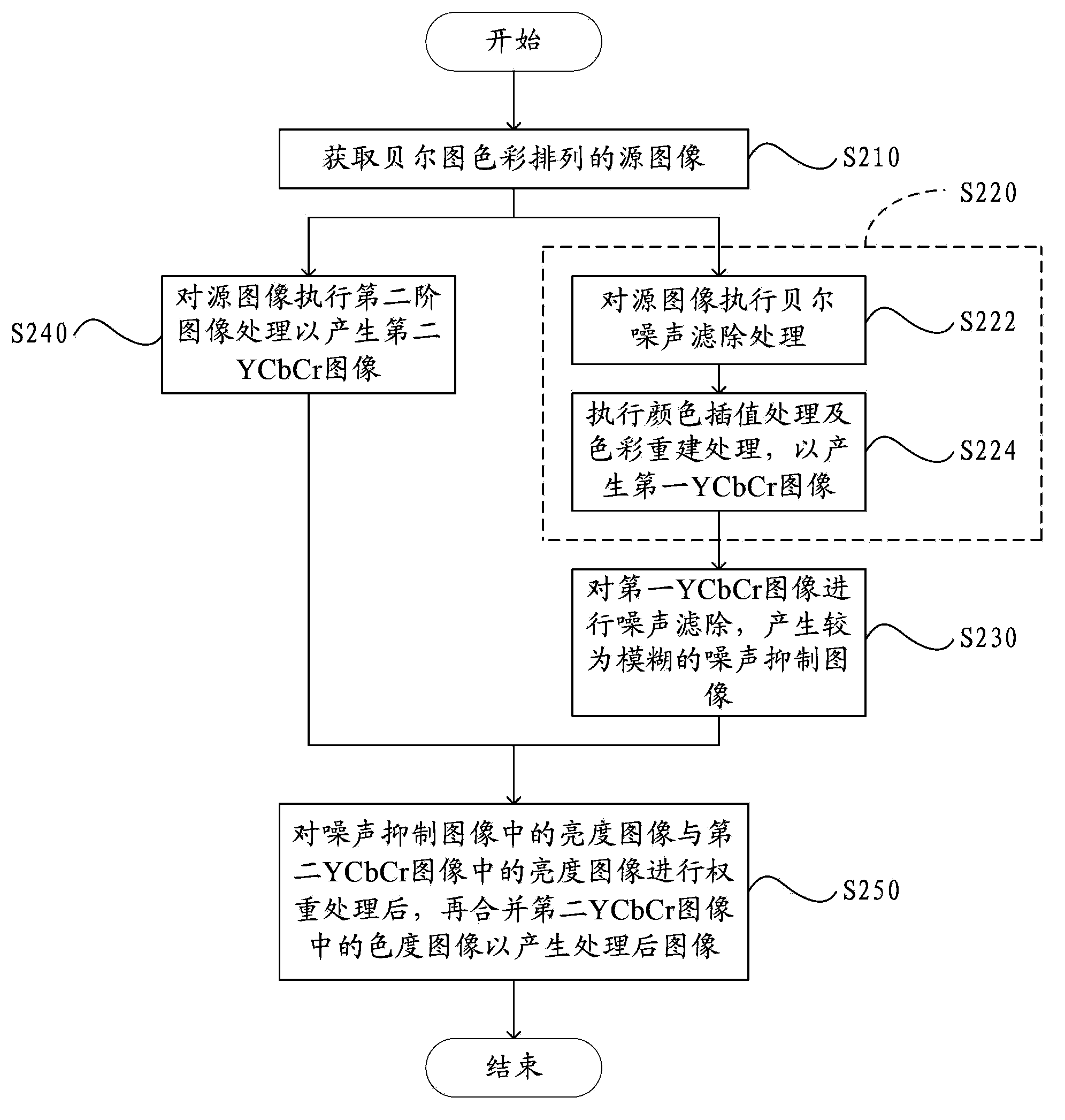 Image processing method