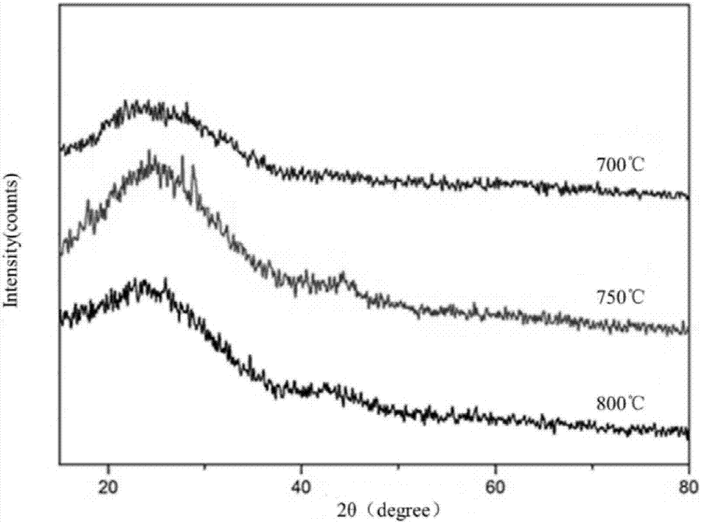 Preparation method for papermaking black liquid-transferred porous carbon negative electrode material for sodium ion battery