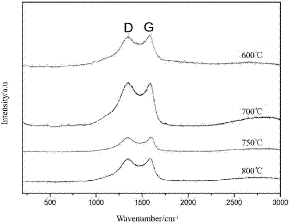 Preparation method for papermaking black liquid-transferred porous carbon negative electrode material for sodium ion battery