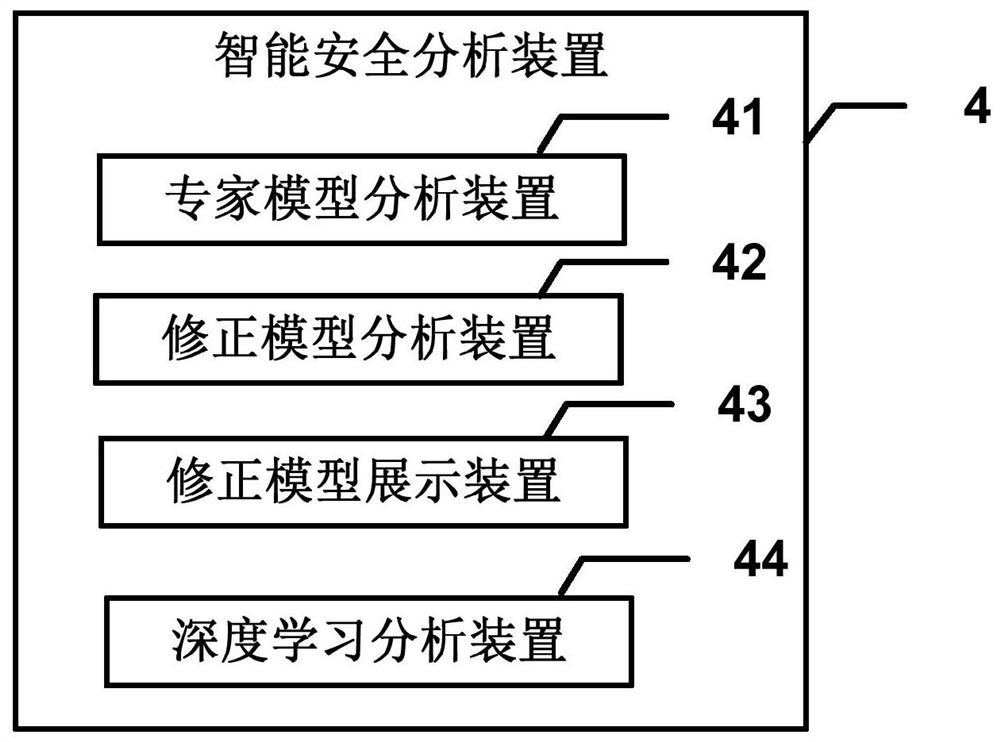 Static code security diagnosis method and device