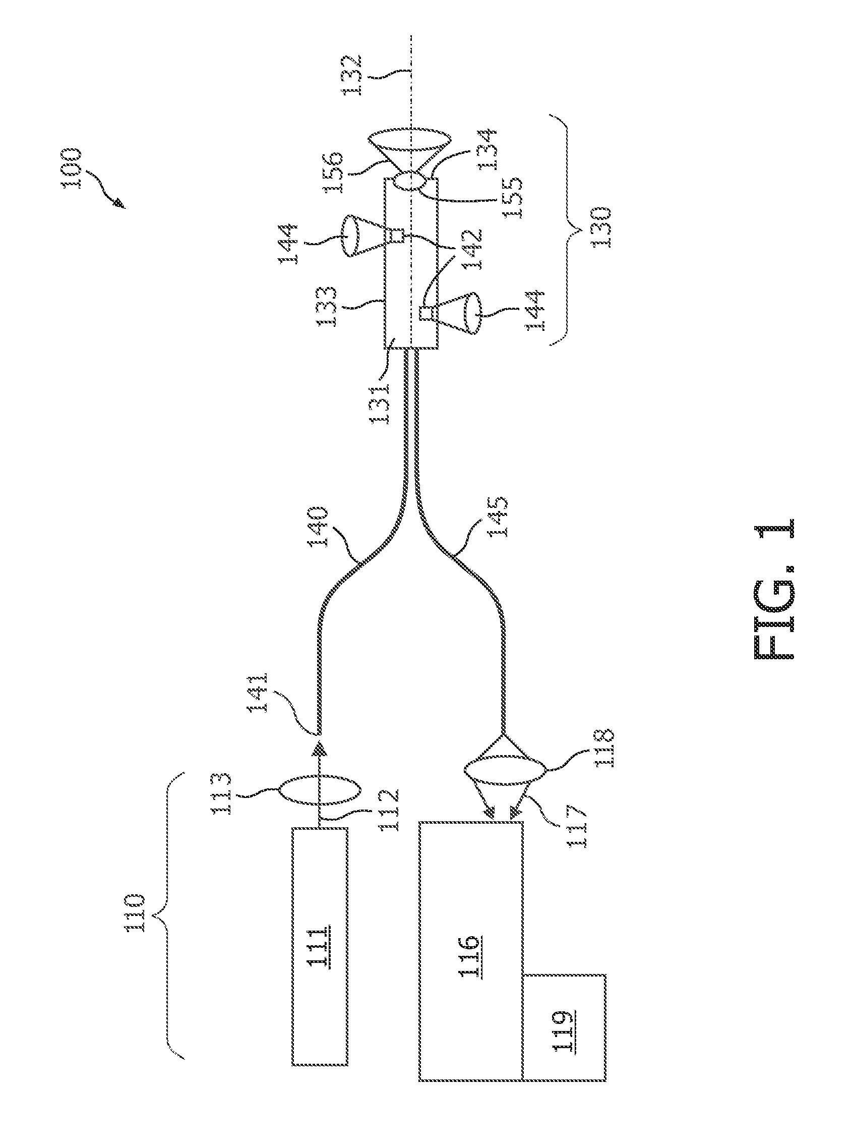 Obtaining optical tissue properties