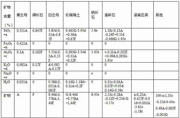 Quantitative measuring and calculating method for clay mineral with coincident characteristic peak