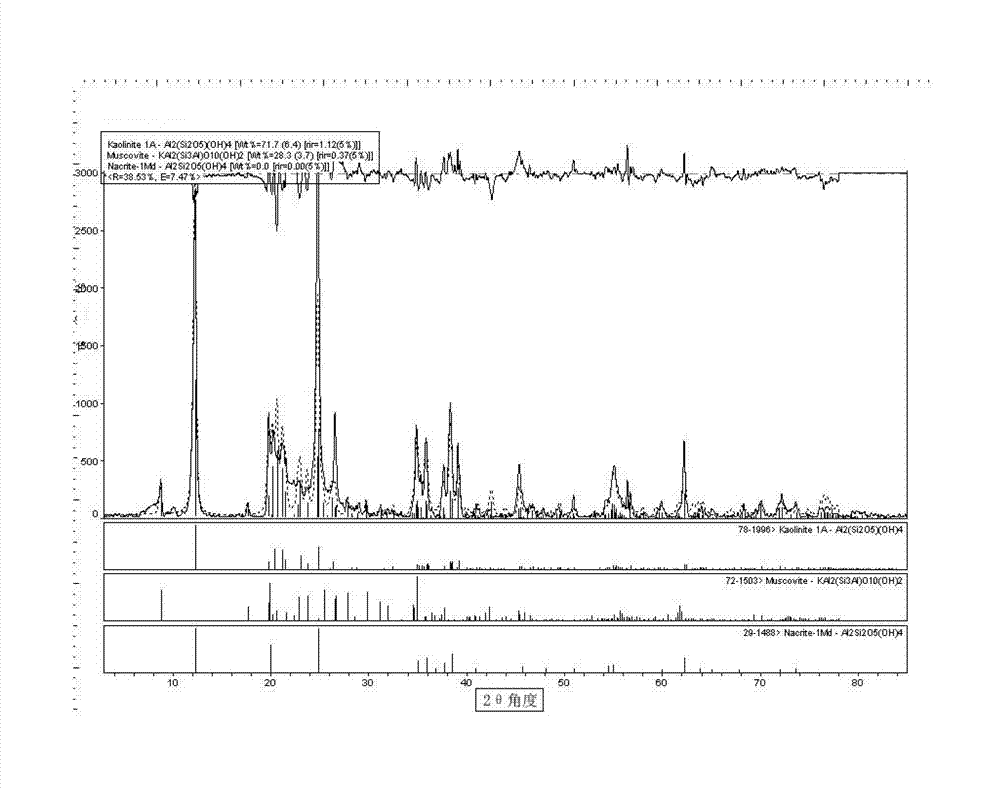 Quantitative measuring and calculating method for clay mineral with coincident characteristic peak