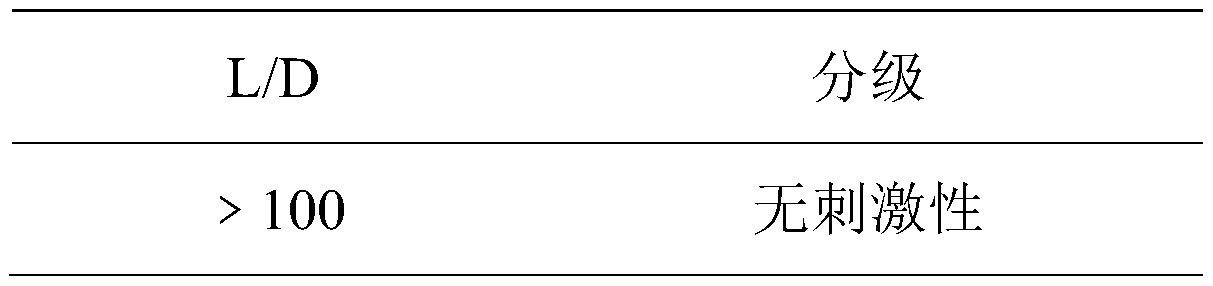 Skin tone brightening composition and preparation method and application thereof