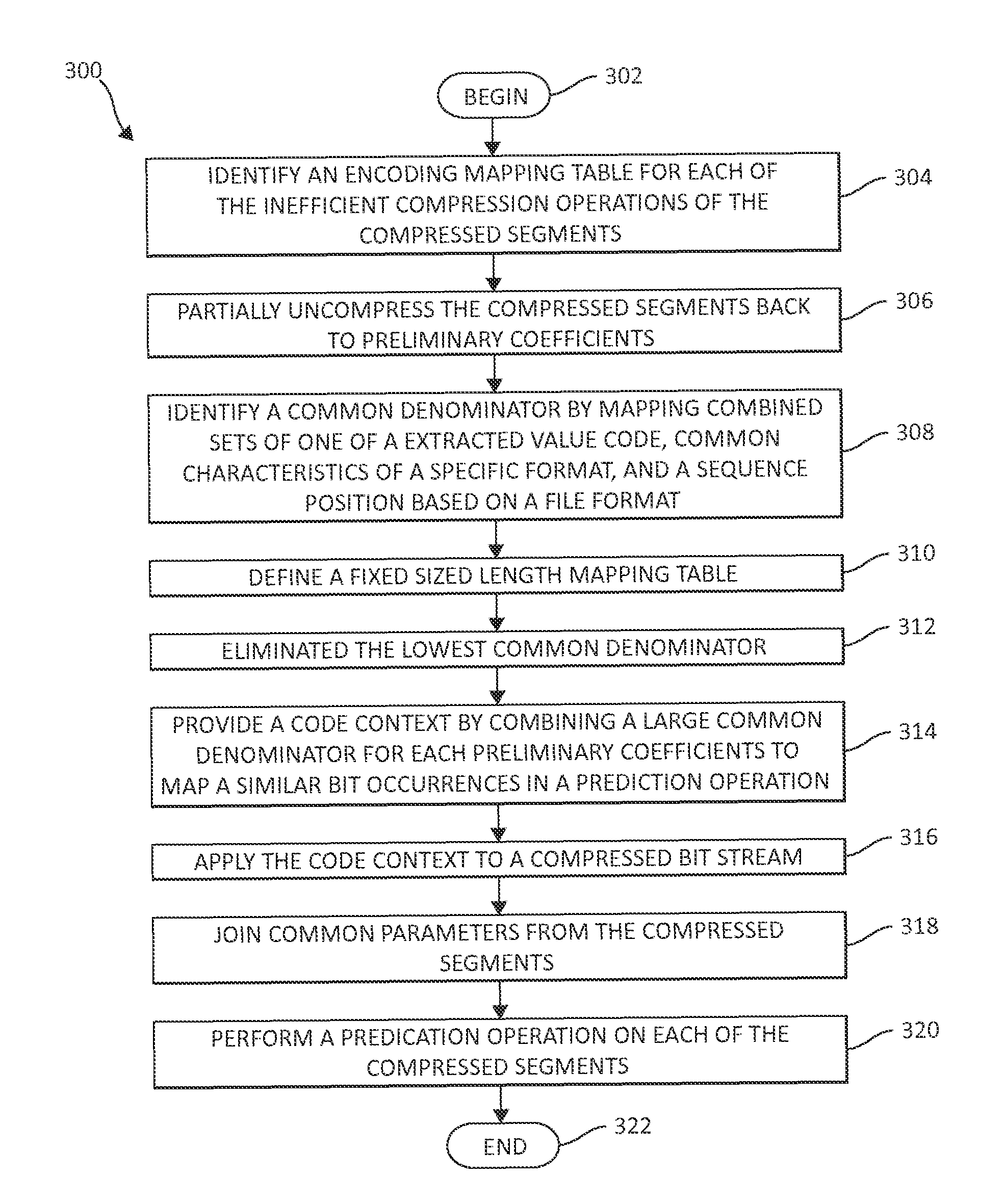 Real-time image compression