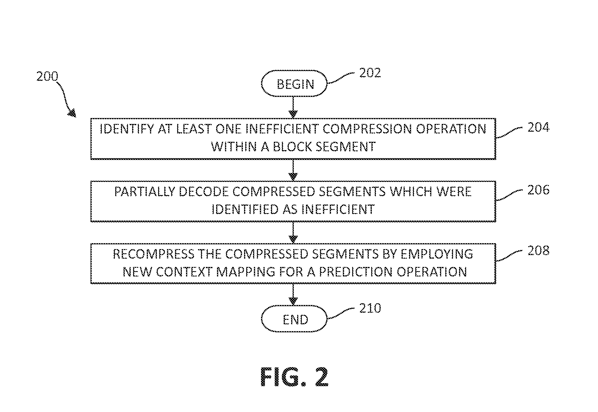 Real-time image compression