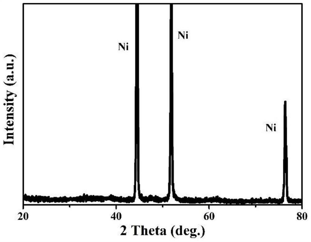 Preparation and application of a nitrogen-doped ternary sulfide electrocatalyst material