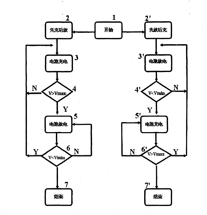 Intelligent battery cycle charge-discharge testing device