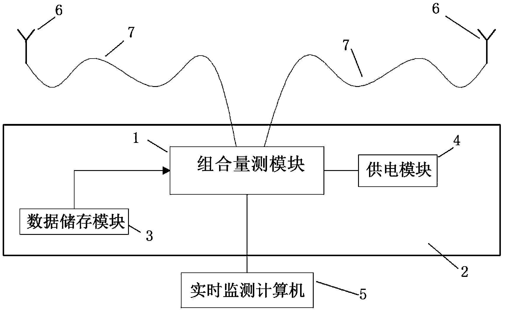 Movement actual measurement method and system of jacket platform water entering process