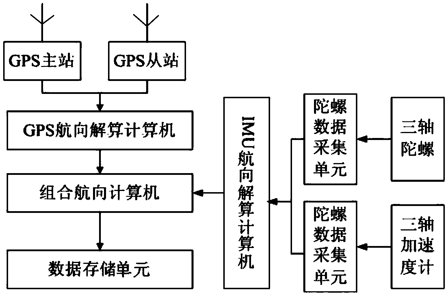 Movement actual measurement method and system of jacket platform water entering process