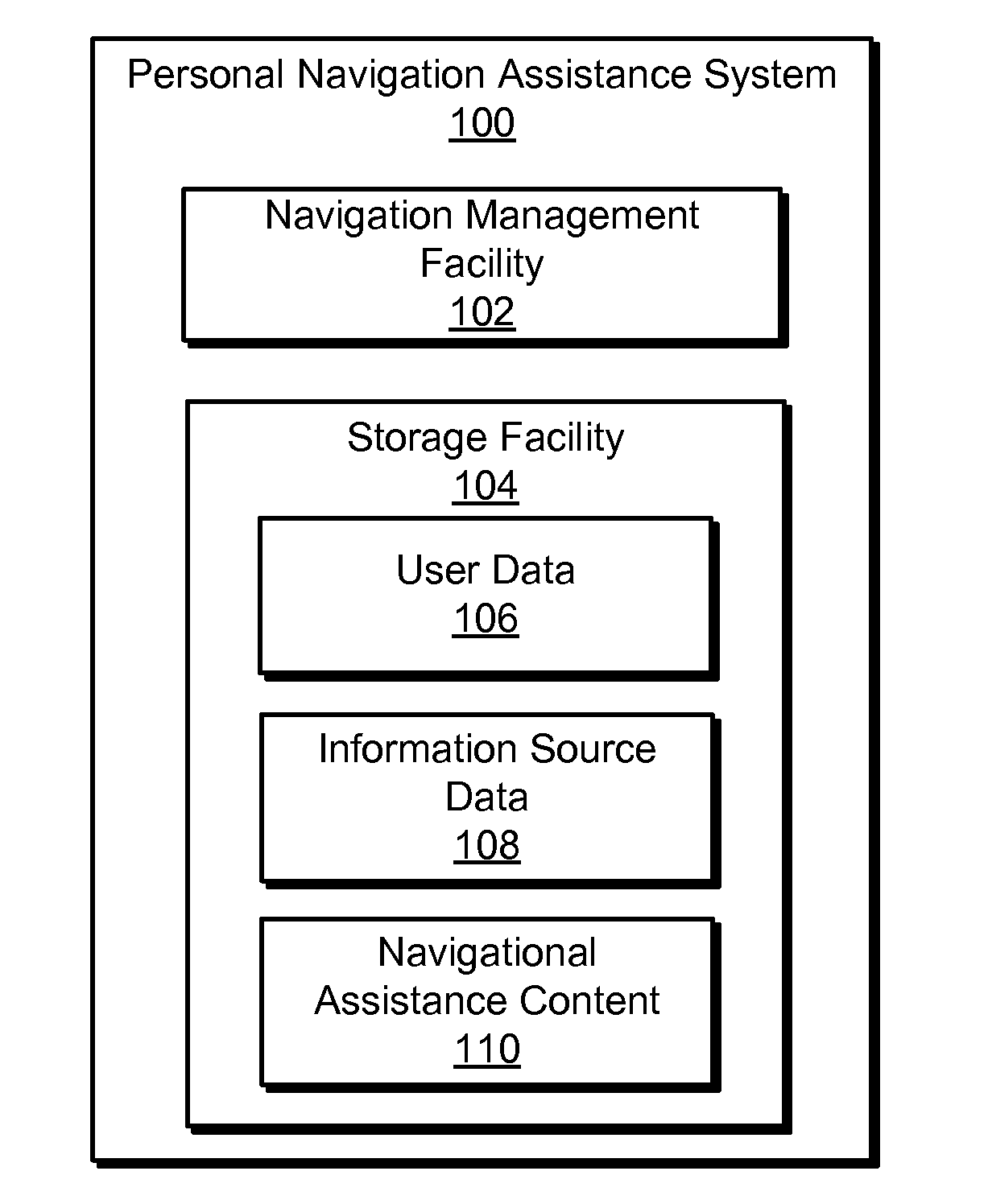 Personal Navigation Assistance Systems and Methods