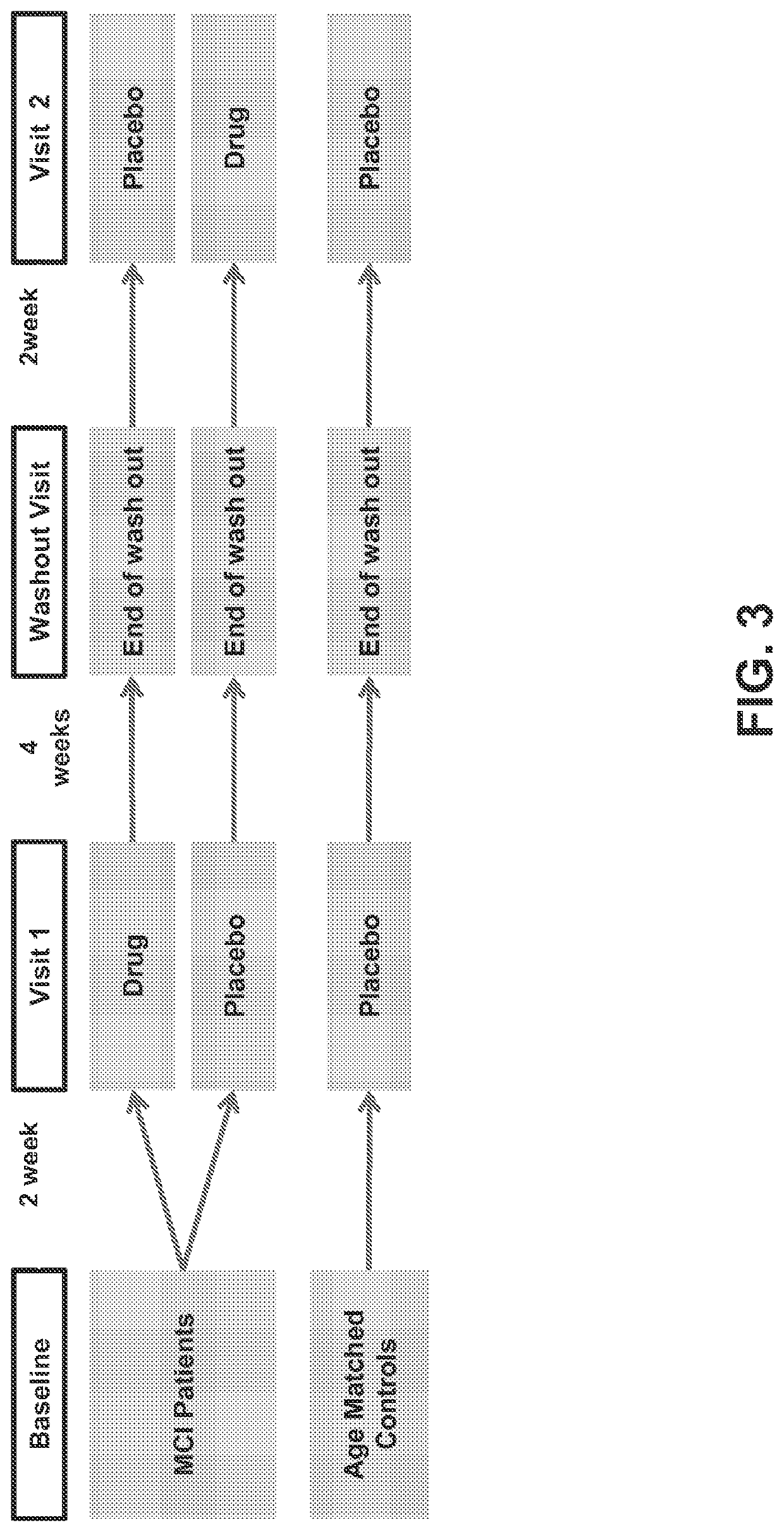 Methods and compositions for improving cognitive function