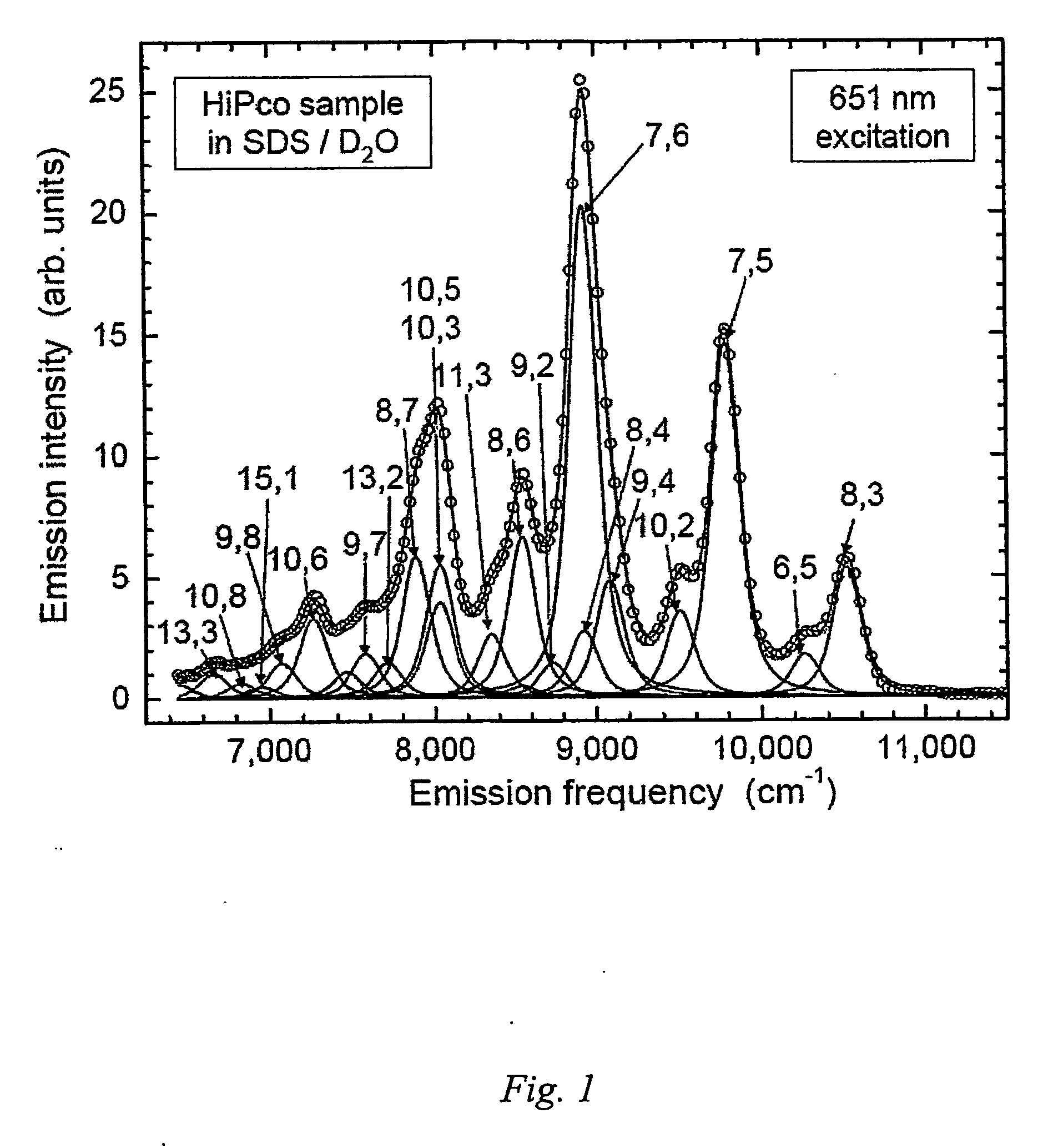 Fluorescent security ink using carbon nanotubes