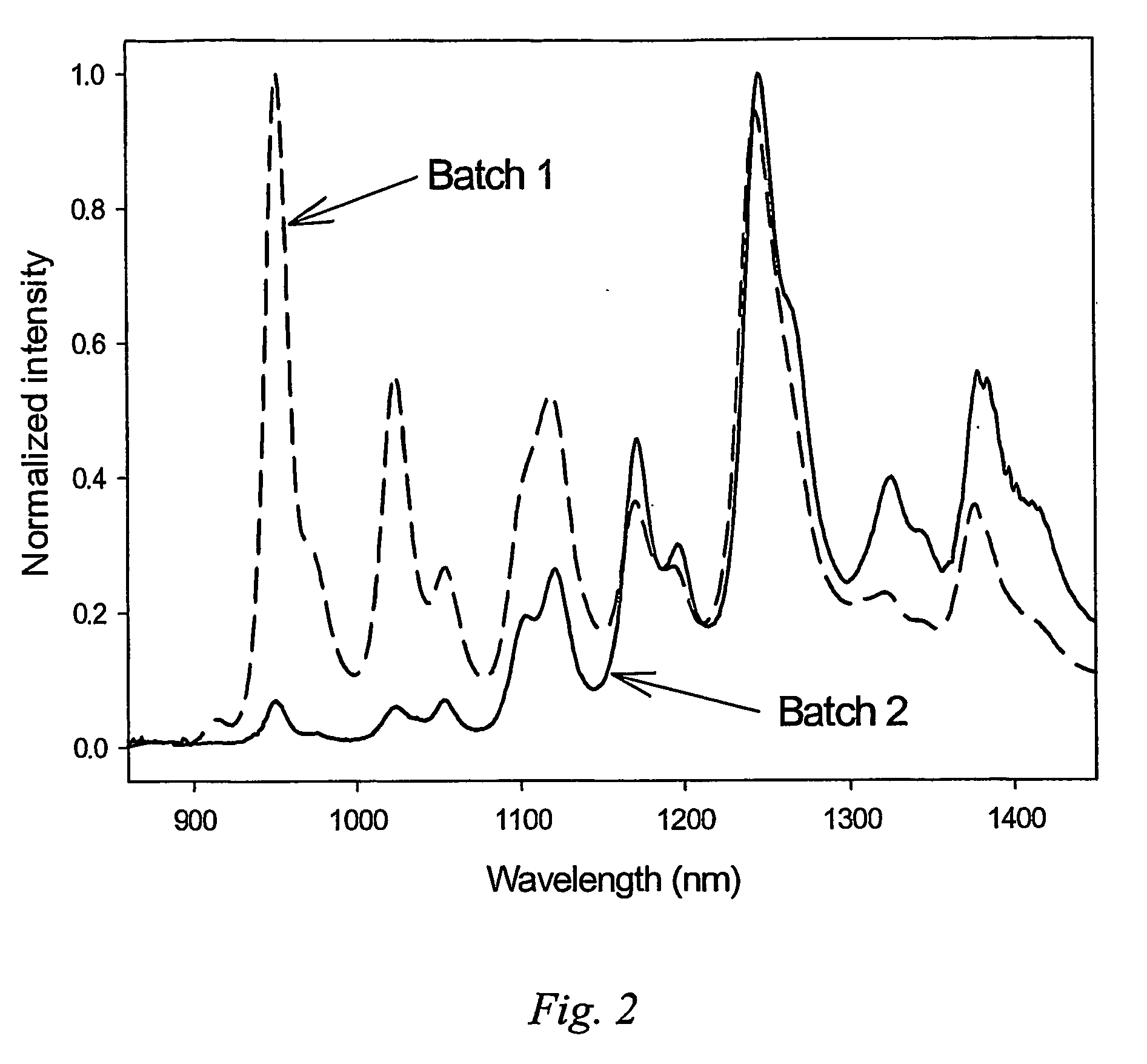 Fluorescent security ink using carbon nanotubes