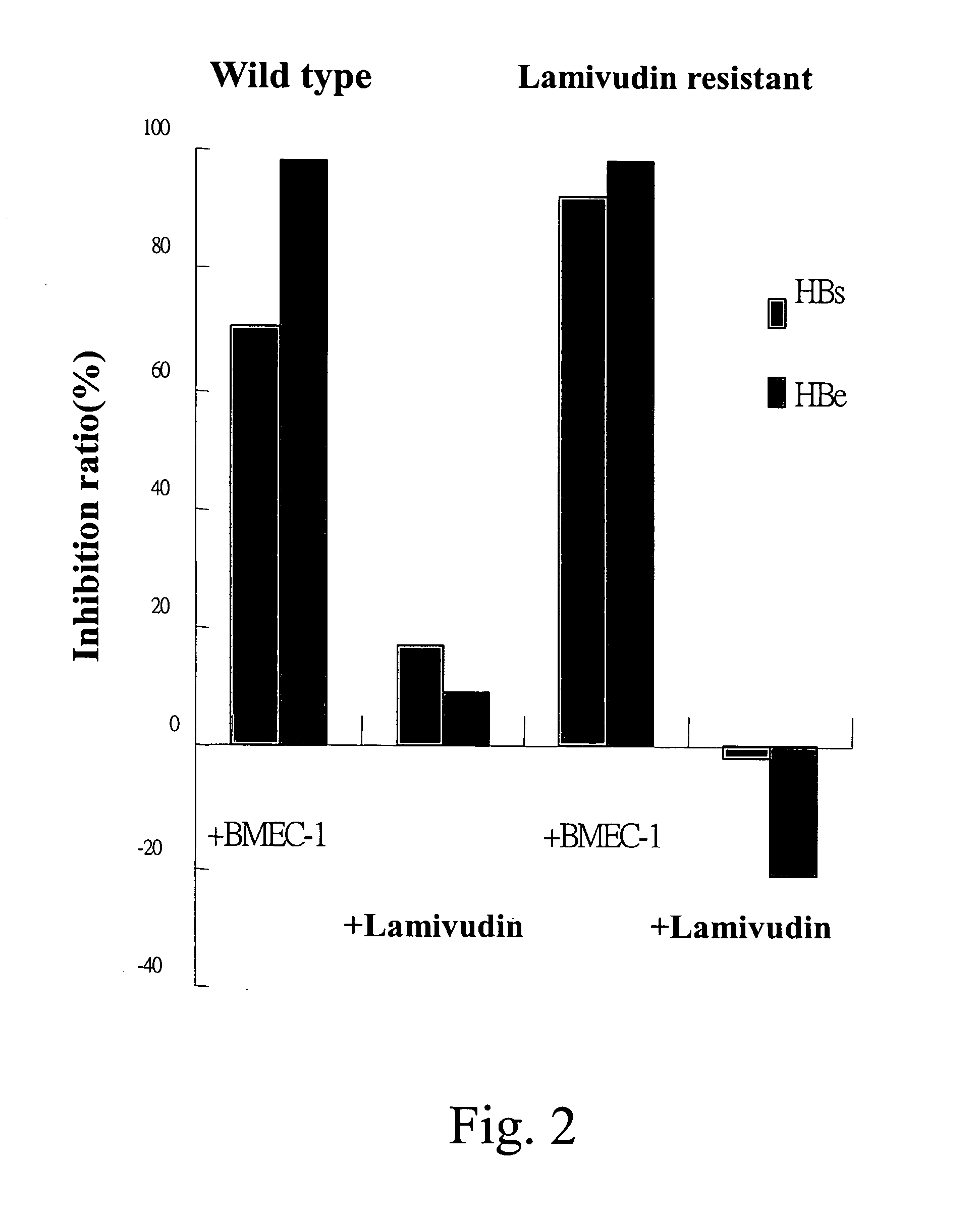 Extract from the roots or stems of urticaceae for hepatitis B therapy