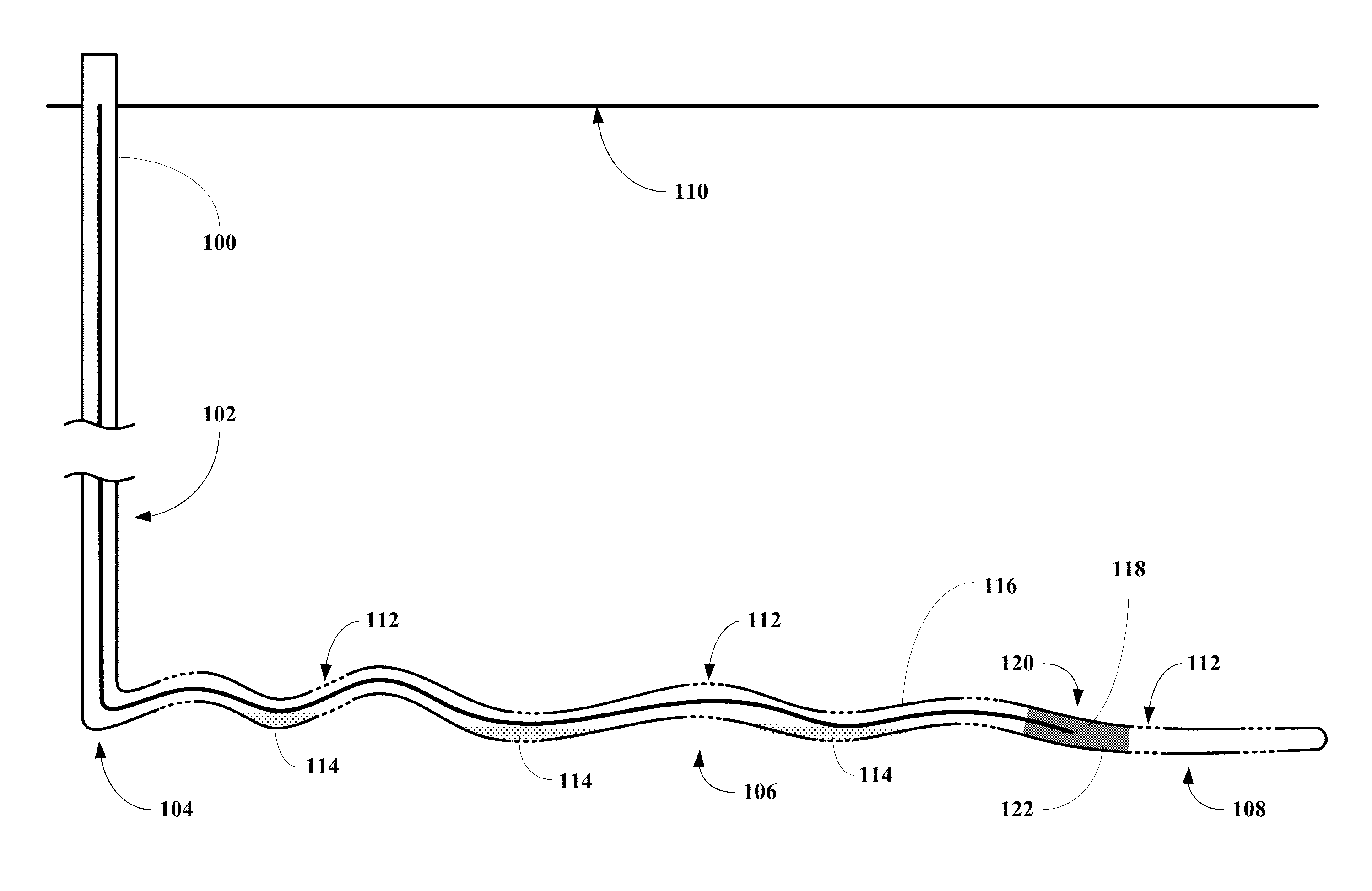 Apparatuses, systems, and methods for forming in-situ gel pills to lift liquids from horizontal wells