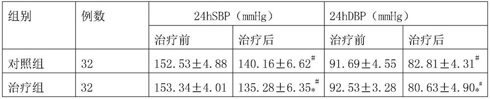 She medicine formula for treating H-type hypertension phlegm-blood stasis syndrome