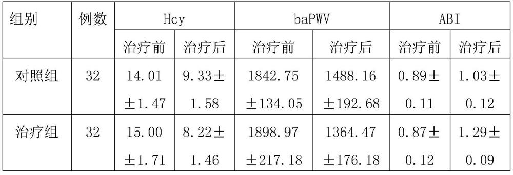 She medicine formula for treating H-type hypertension phlegm-blood stasis syndrome