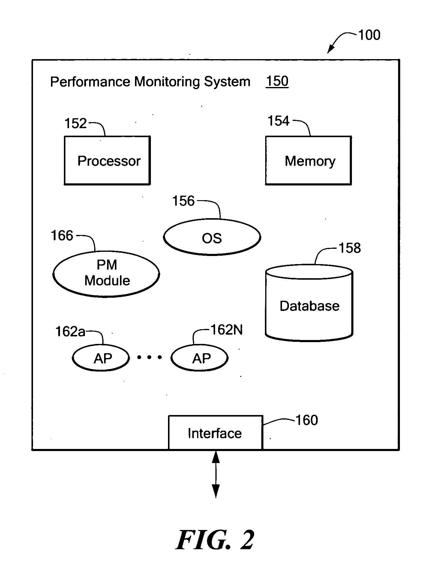 System and method providing network object performance information with threshold selection