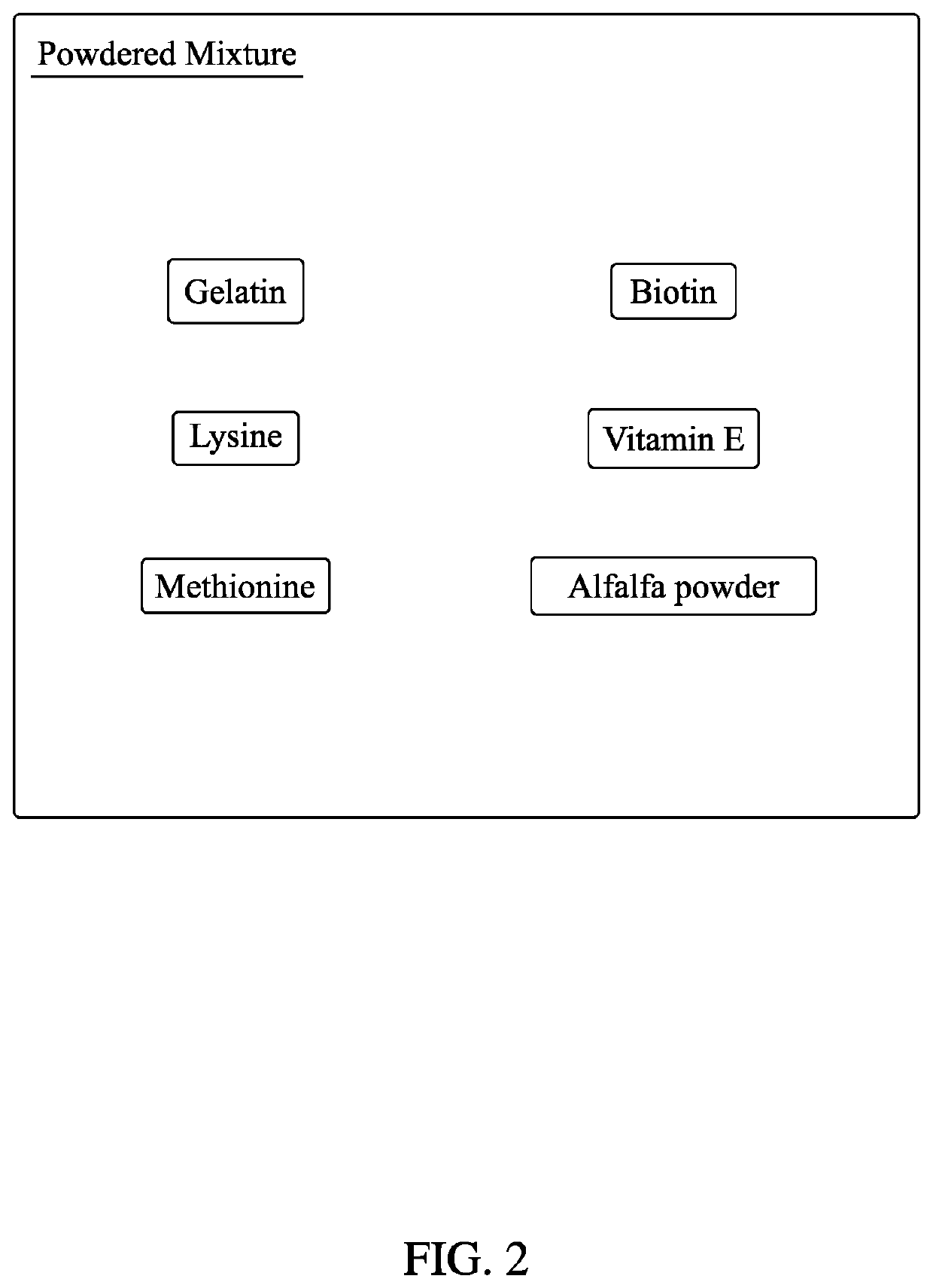 Growth-Promoting Supplement for Livestock