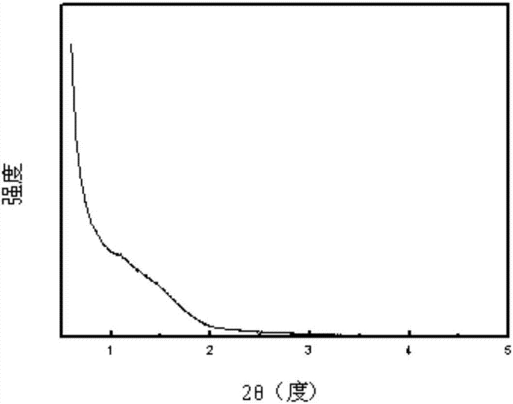 Spherical double-mesoporous-structure composite material, supported polyethylene catalyst, and preparation methods therefor