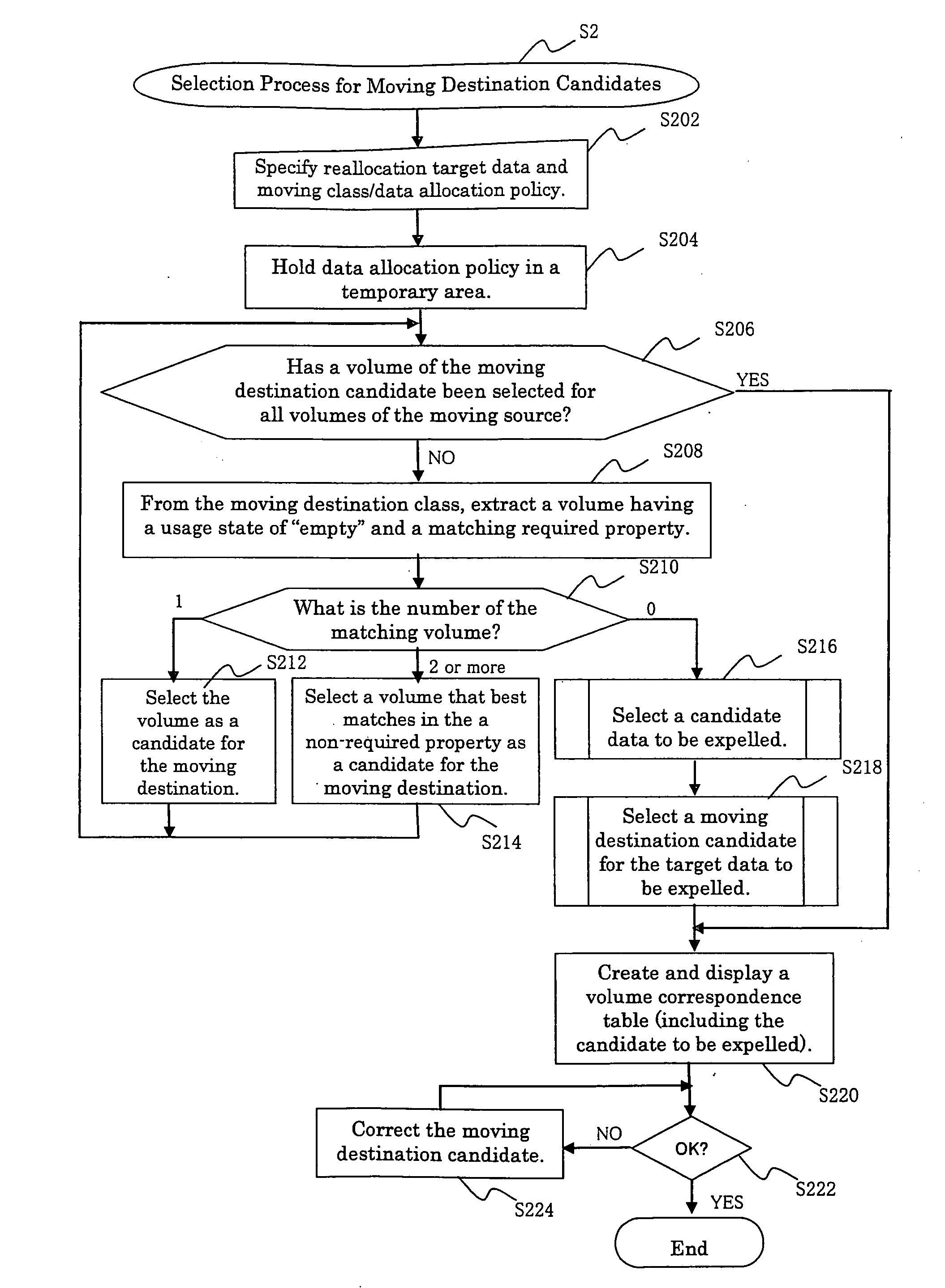 Storage management system, storage management server, and method and program for controlling data reallocation