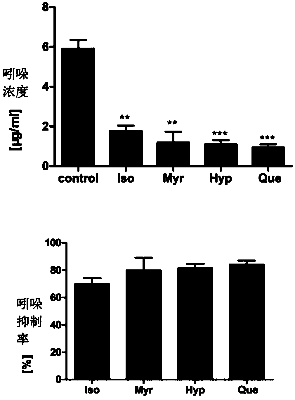 Application of flavonoid components to prepare pharmaceutical preparation for reducing enterogenous urotoxin or precursor molecules